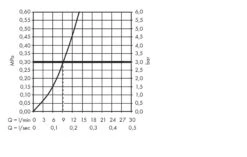 Hansgrohe Metris Select - Keukenkraan 240 Met Uittrekbare Vuistdouche, RVS Look 14857800 -Philips Verkoop 05158895d82f9799e25f9d65