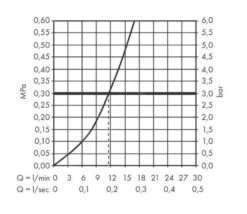 Hansgrohe Zesis M33 - Keukenkraan 150, Mat Zwart 74802670 -Philips Verkoop 12a16c8d5d3775bbcc729820
