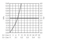 Hansgrohe Talis Select M51 - Keukenkraan M5115-H300 Met Uittrekbare Handdouche, SBOX, RVS Look 73853800 19 Hansgrohe Talis Select M51 - Keukenkraan M5115-H300 Met Uittrekbare Handdouche, SBOX, RVS Look 73853800 -Philips Verkoop 37358e7bab59b56883e95a66