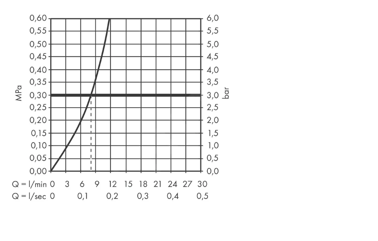 Hansgrohe Talis Select M51 - Keukenkraan M5115-H300 Met Uittrekbare Handdouche, SBOX, RVS Look 73853800 9 Hansgrohe Talis Select M51 - Keukenkraan M5115-H300 Met Uittrekbare Handdouche, SBOX, RVS Look 73853800 - Afbeelding 7