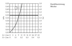 Hansgrohe Talis M52 - Keukenkraan, Chroom 14870000 -Philips Verkoop 5f43caaae5c1a2d3c2a15f07