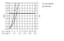 Axor Starck - Keukenkraan, Chroom 10821000 -Philips Verkoop 78ba3cc9bf92e978967dc632