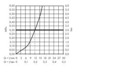 Hansgrohe Focus M41 - Keukenkraan, RVS Look 31806800 -Philips Verkoop 9b37bdadb62147df2b02965a