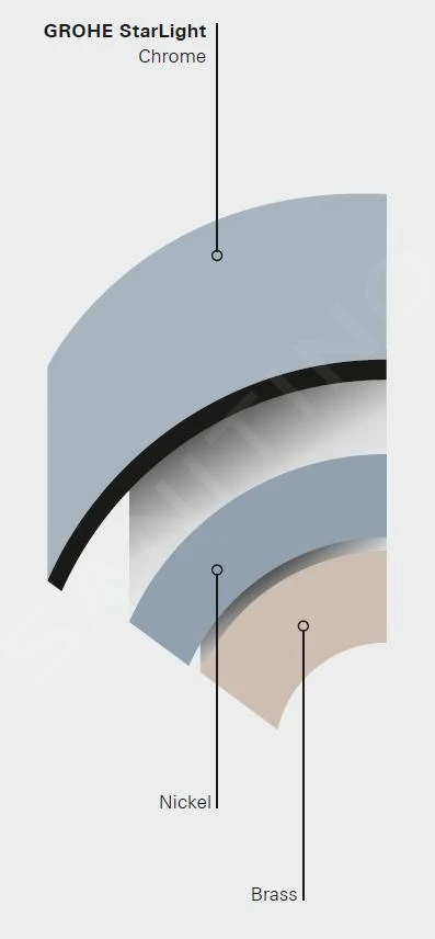 Grohe Costa - Keukenkraan Voor Wandmontage, Chroom 31187001 6 Grohe Costa - Keukenkraan Voor Wandmontage, Chroom 31187001 - Afbeelding 4