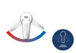 Grohe Blue Professional - Keukenkraan Met Koeler En Filter Set, Supersteel 31323DC2 -Philips Verkoop PHOTO 87